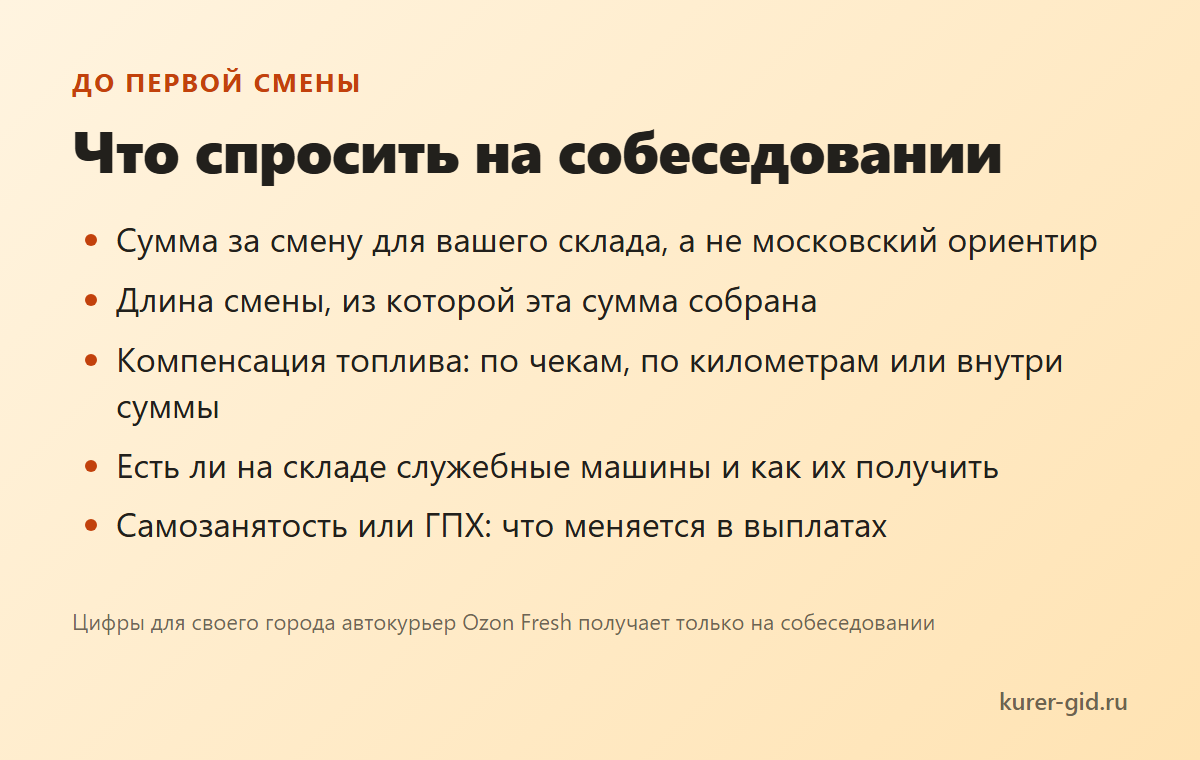Что спросить на собеседовании в Ozon Fresh