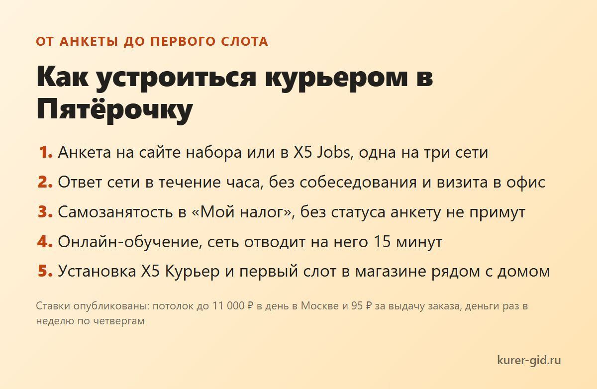 Как устроиться курьером в Пятёрочку: от анкеты до первого слота