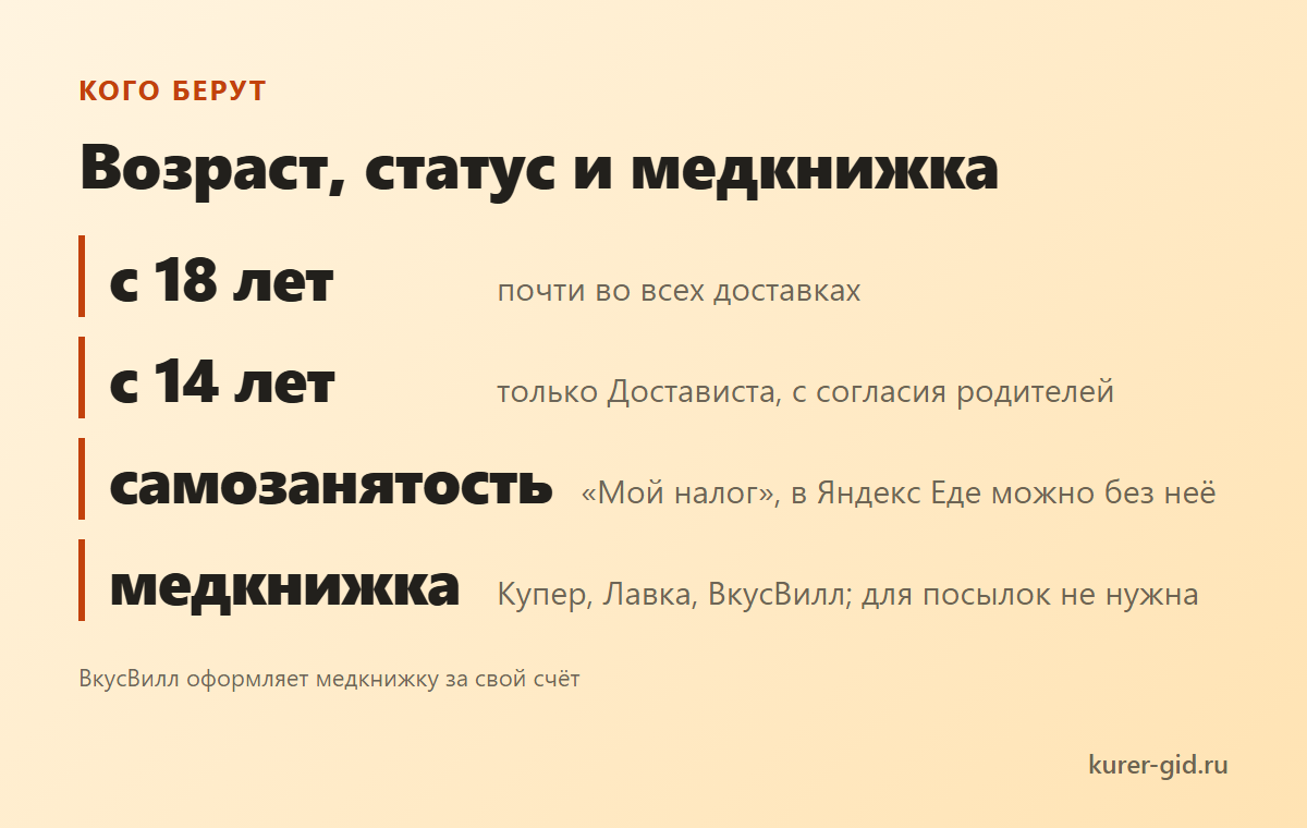 Возраст, статус и медкнижка