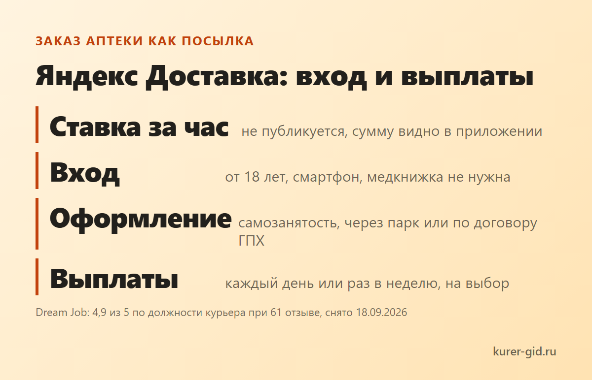 Яндекс Доставка: вход, оформление и выплаты