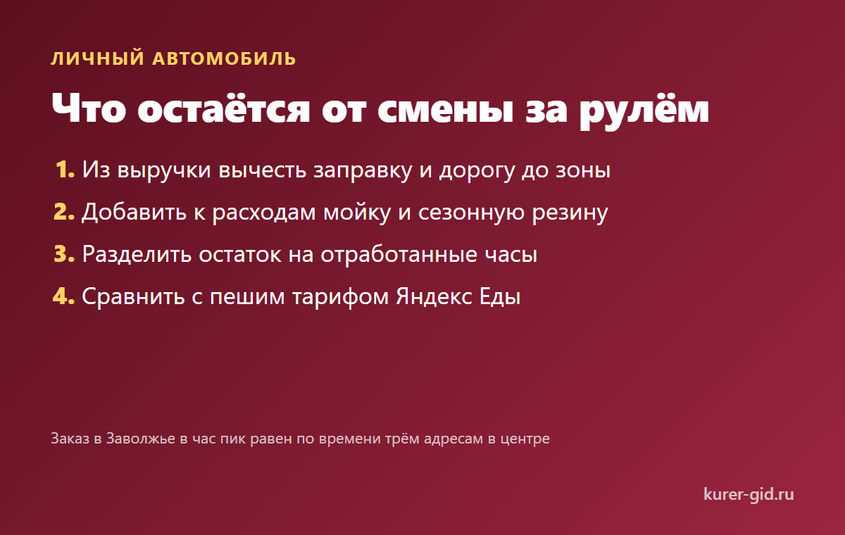 Что остаётся от смены за рулём в Костроме