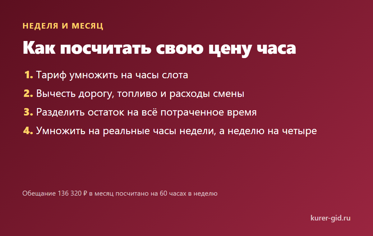 Как посчитать свою цену часа