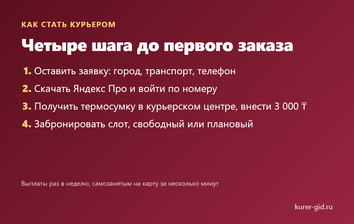Четыре шага до первого слота в Яндекс Еде Казахстана
