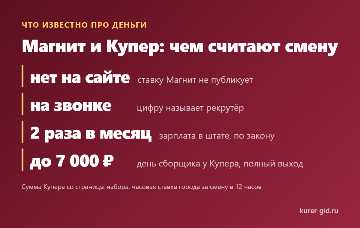 Что решает деньги сборщика в сети