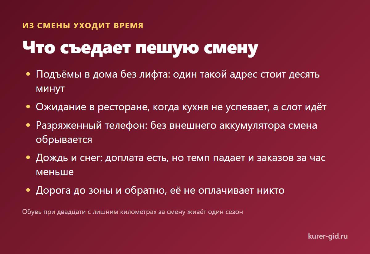 Что съедает пешую смену