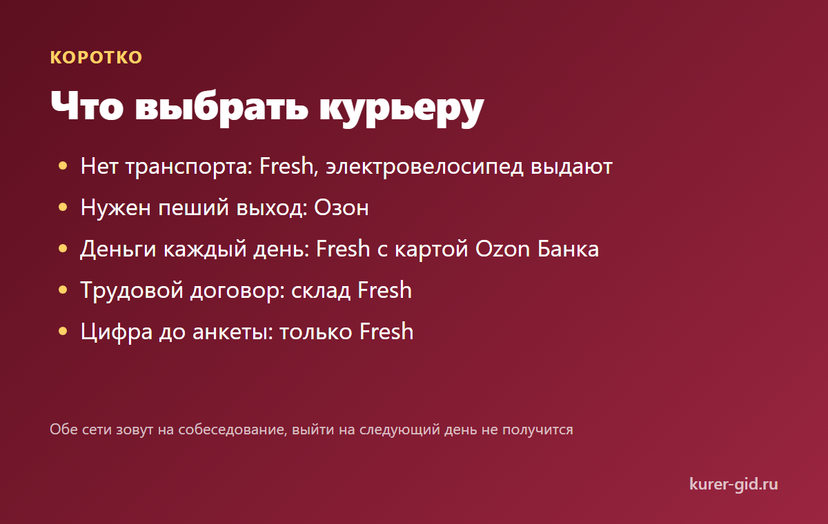 Что выбрать курьеру: Fresh или Озон