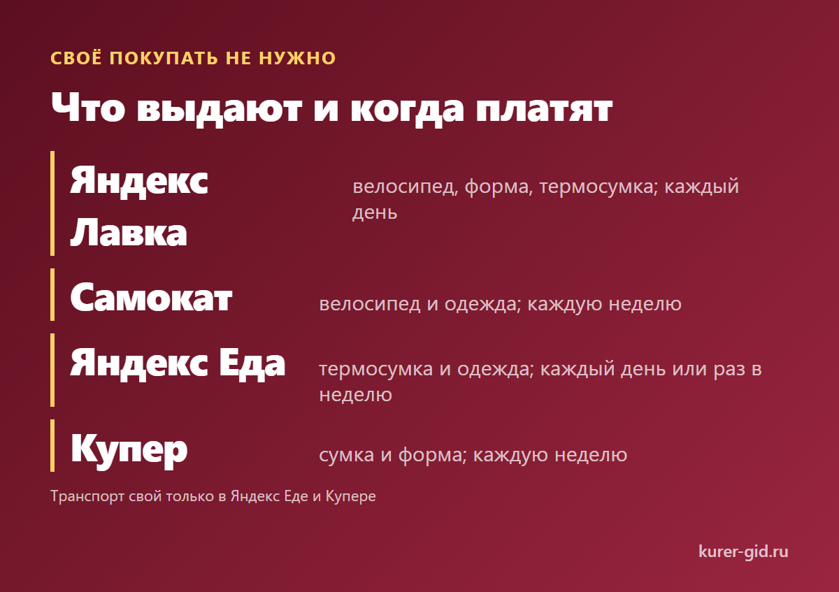 Что выдают и когда платят