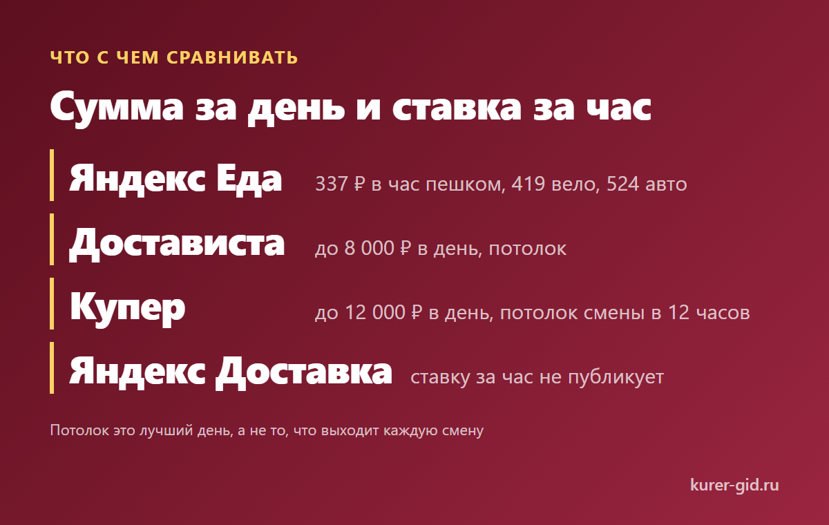 Сумма за день и ставка за час: что с чем сравнивать