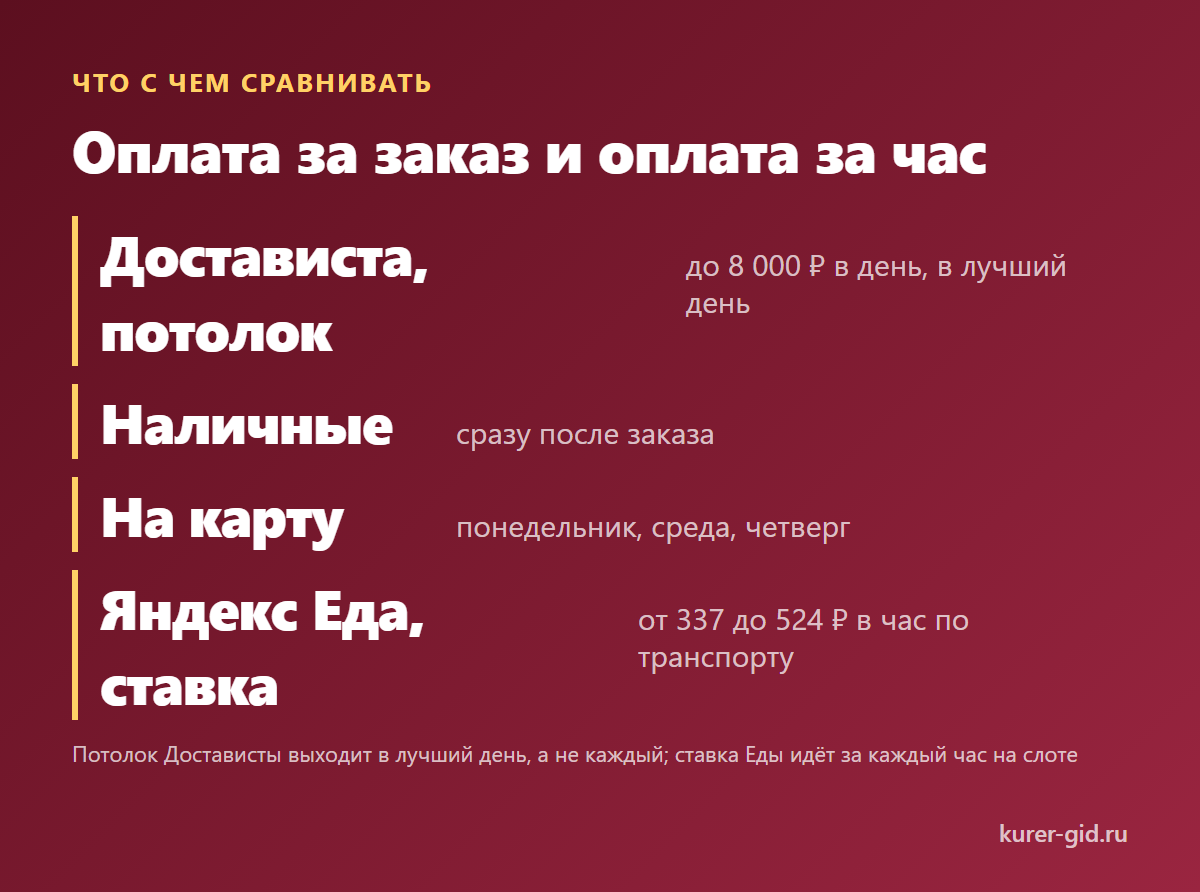 Оплата за заказ и оплата за час: что с чем сравнивать