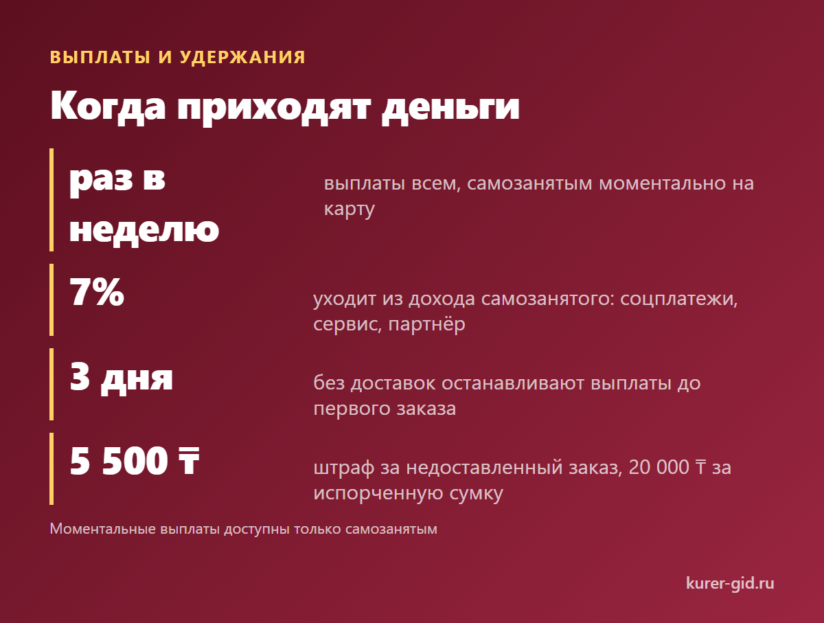 Когда приходят деньги и что их задерживает