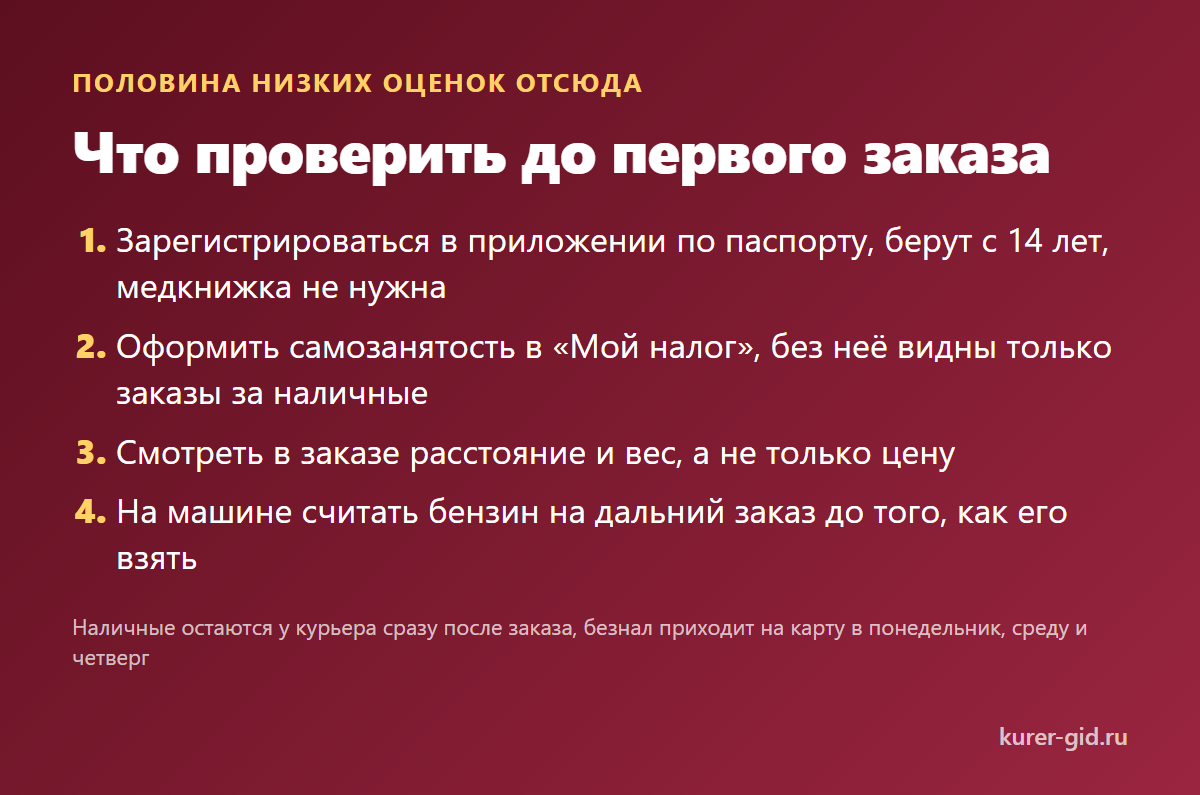 Что проверить до первого заказа в Достависте