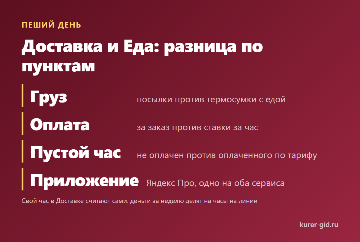 Пеший в Доставке и пеший в Еде: разница по пунктам