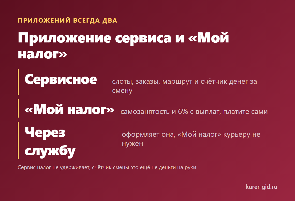 Приложение сервиса и «Мой налог»: кто что считает