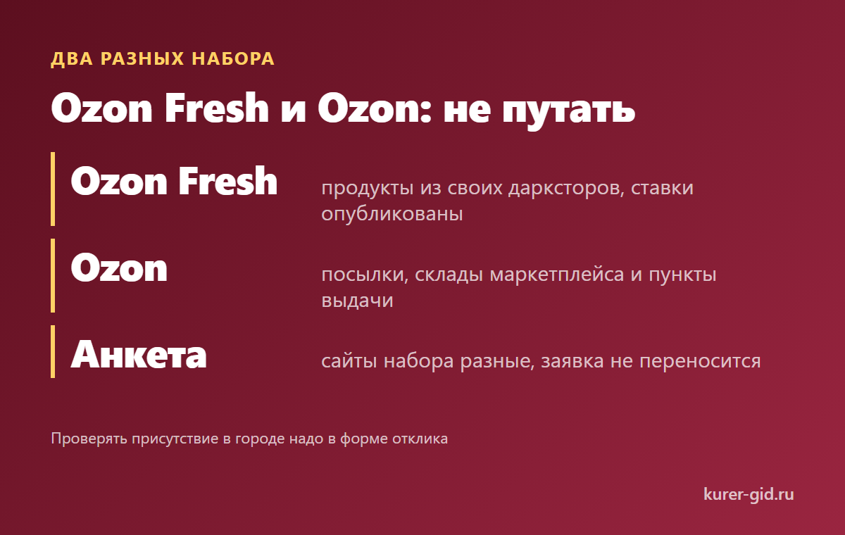 Ozon Fresh и Ozon: два разных набора