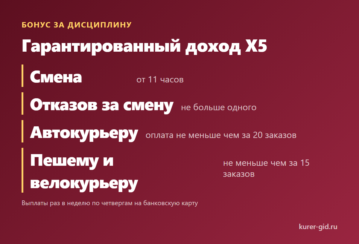 Гарантированный доход X5: условия