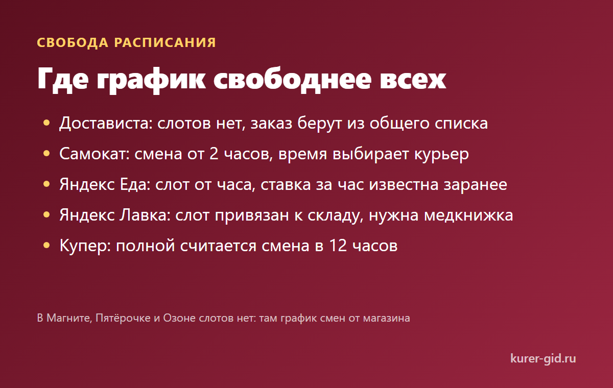 Где график свободнее всех