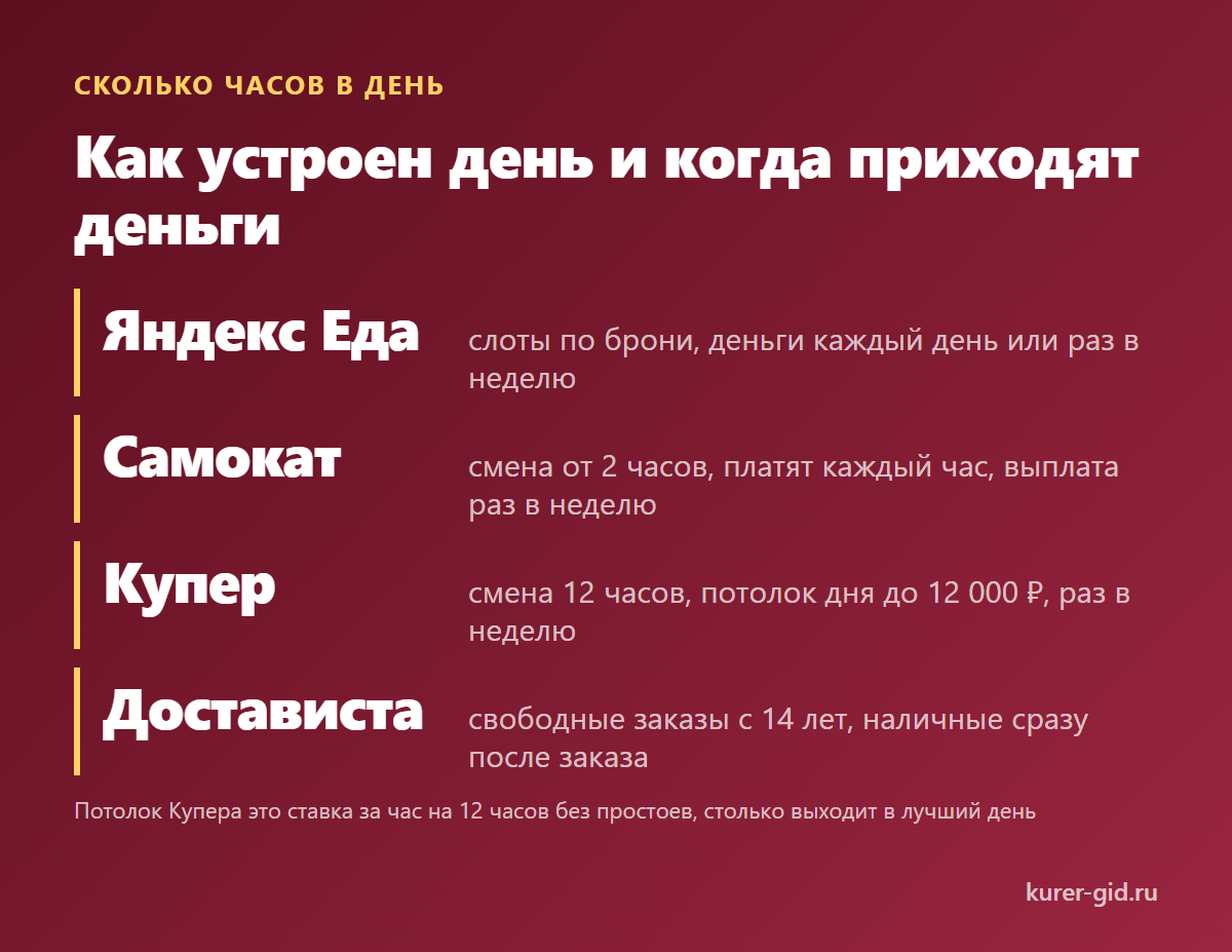 Кому какая доставка подходит: коротко