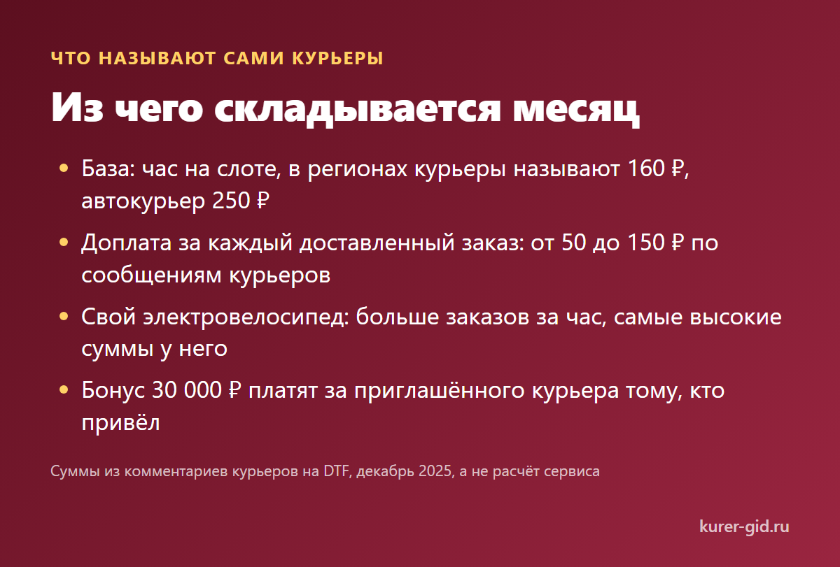 Из чего складывается месяц курьера Яндекс Лавки
