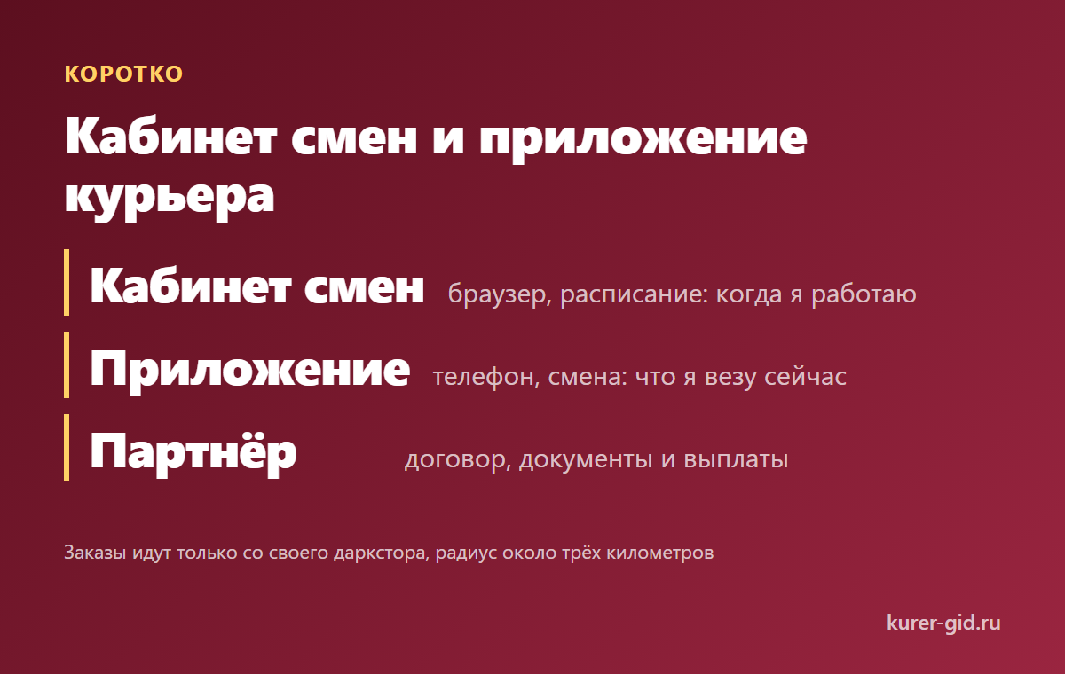 Кабинет смен и приложение курьера: что где