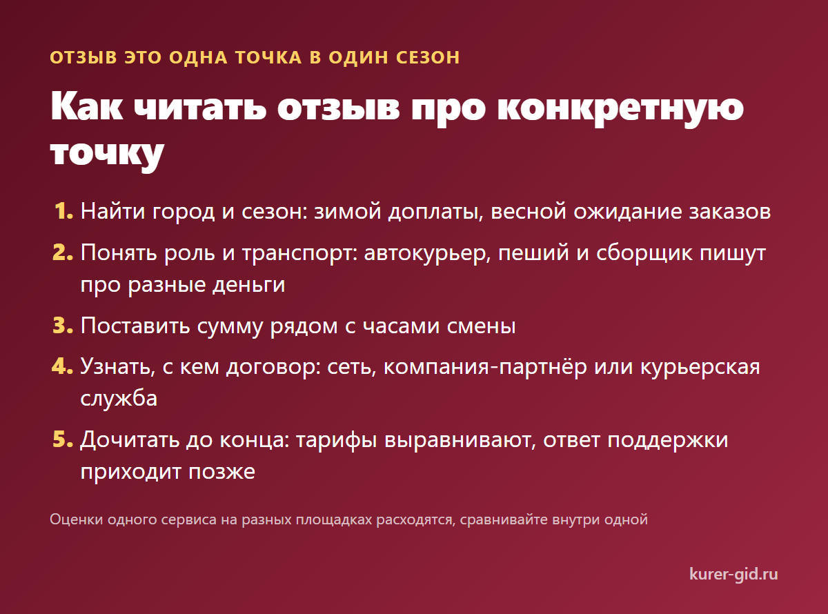 Как читать отзыв про конкретную точку