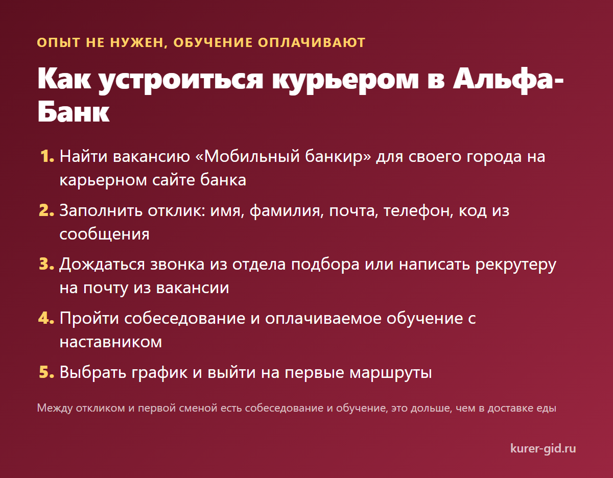 Как устроиться курьером в Альфа-Банк за пять шагов