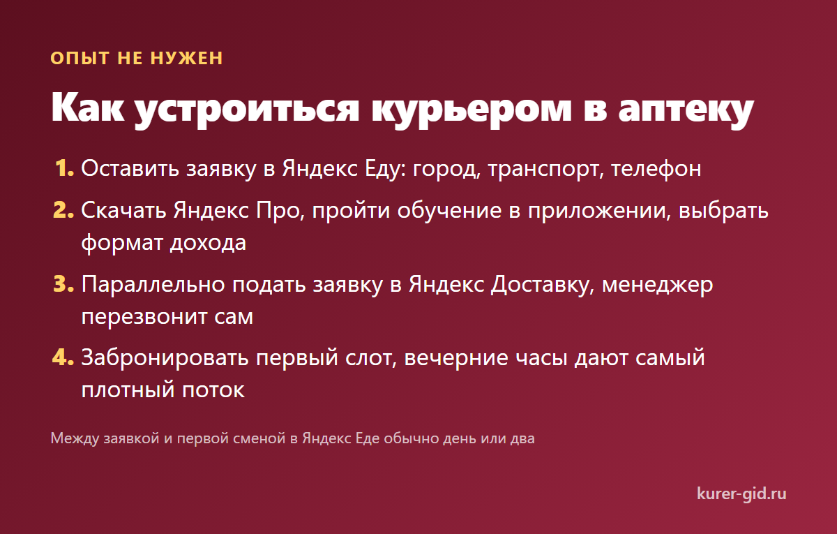 Как устроиться курьером в аптеку за пару дней