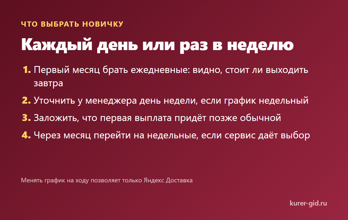 Каждый день или раз в неделю: что выбрать новичку
