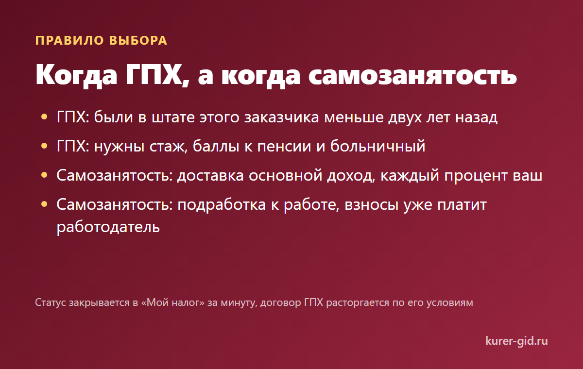 Когда курьеру выгоднее ГПХ, а когда самозанятость