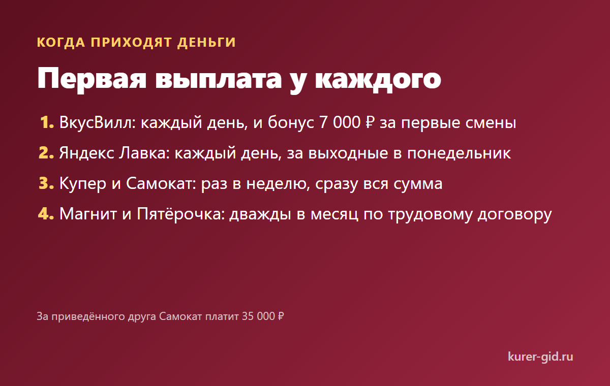Сколько ждать первых денег у каждого нанимателя