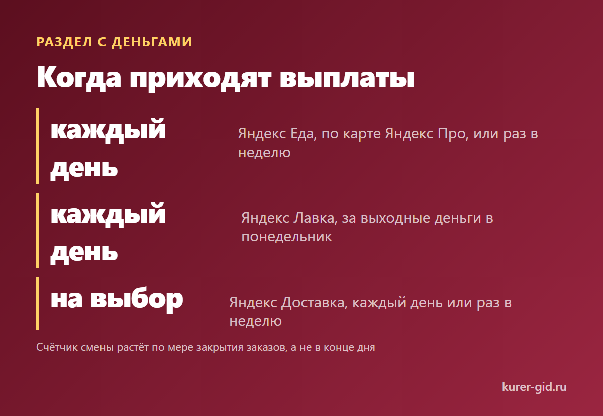 Когда приходят деньги у трёх сервисов Яндекса