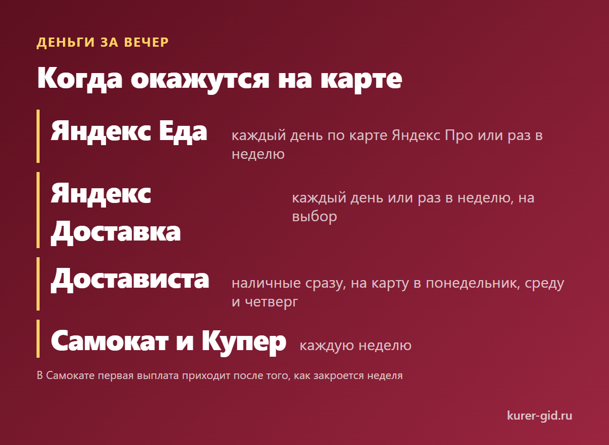 Когда деньги за вечер окажутся на карте