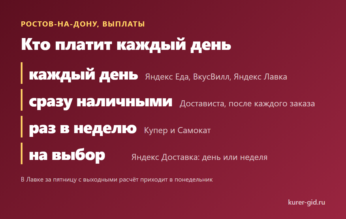 Кто платит каждый день, а кто раз в неделю