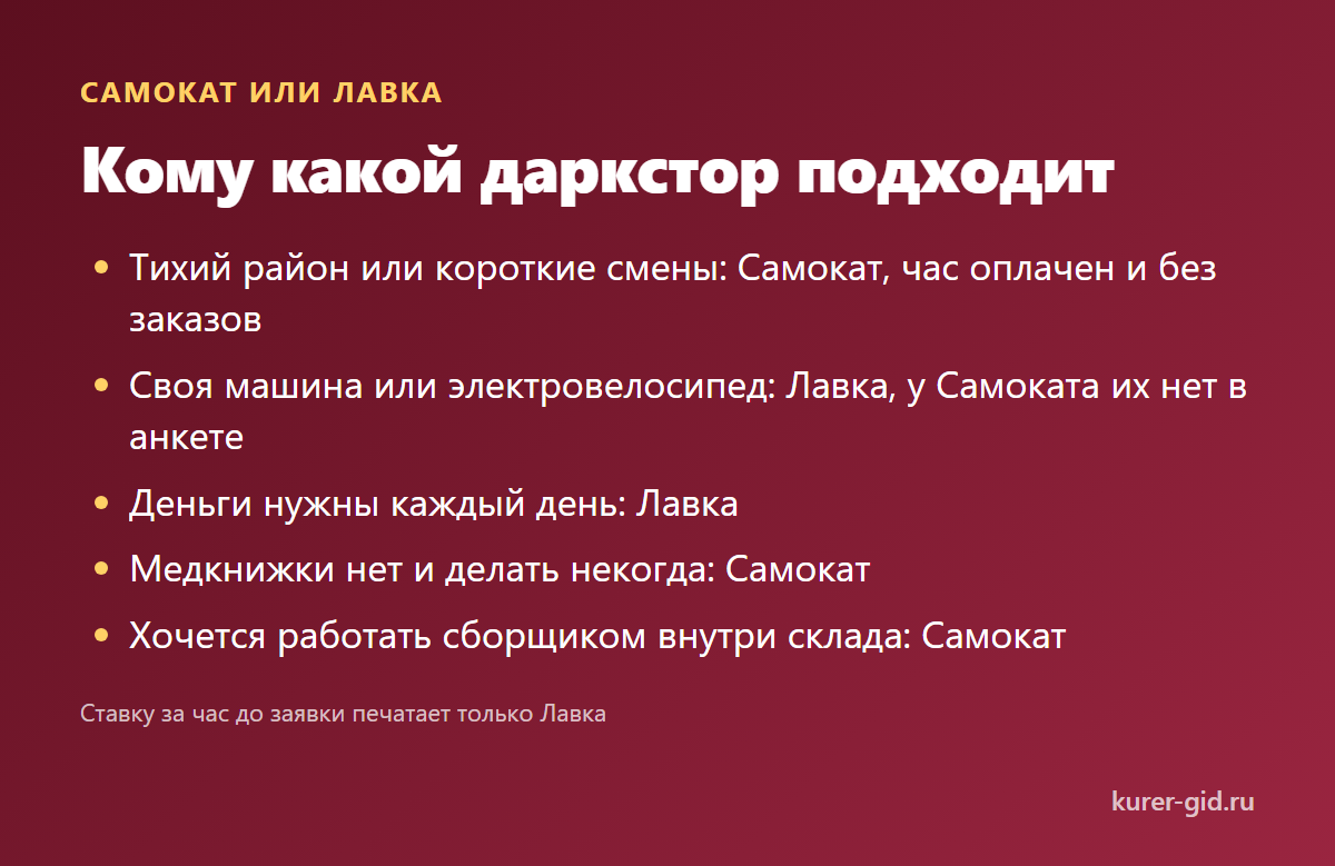 Самокат или Лавка: кому какой даркстор подходит