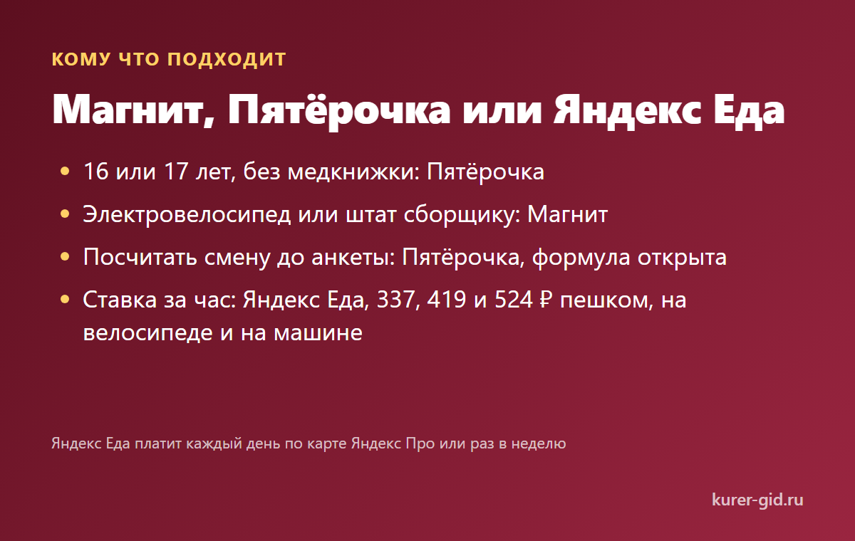 Кому Магнит, кому Пятёрочка, а кому Яндекс Еда