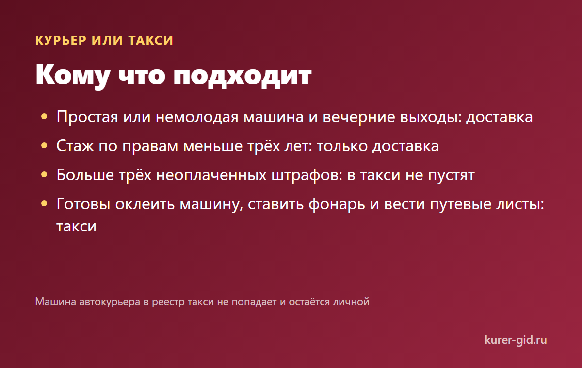Курьер или такси: кому что подходит