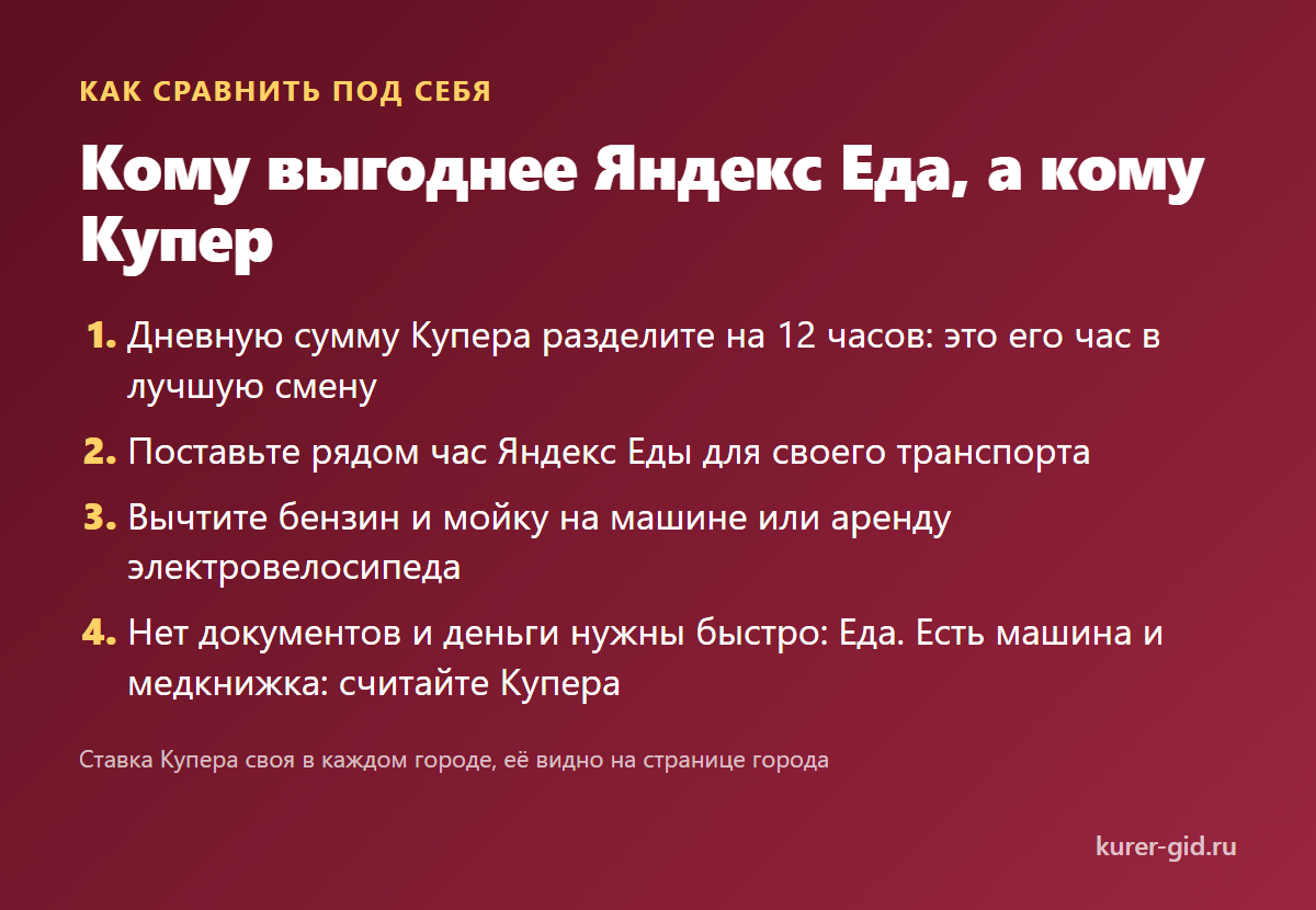 Кому выгоднее Яндекс Еда, а кому Купер