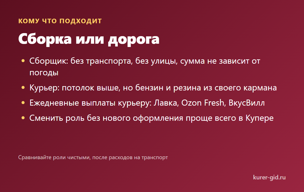 Кому подходит сборка, а кому дорога