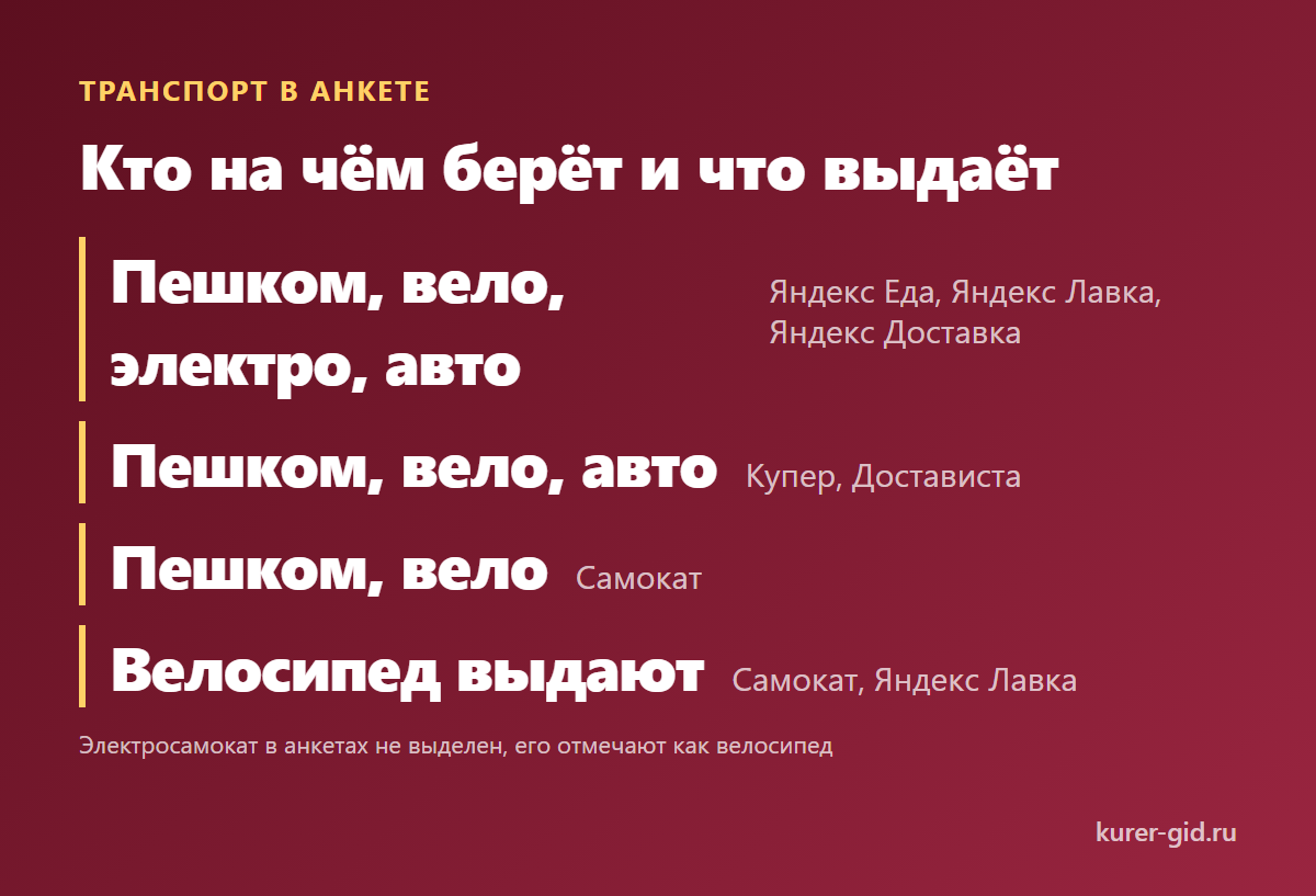 Кто на какой транспорт берёт и что выдаёт