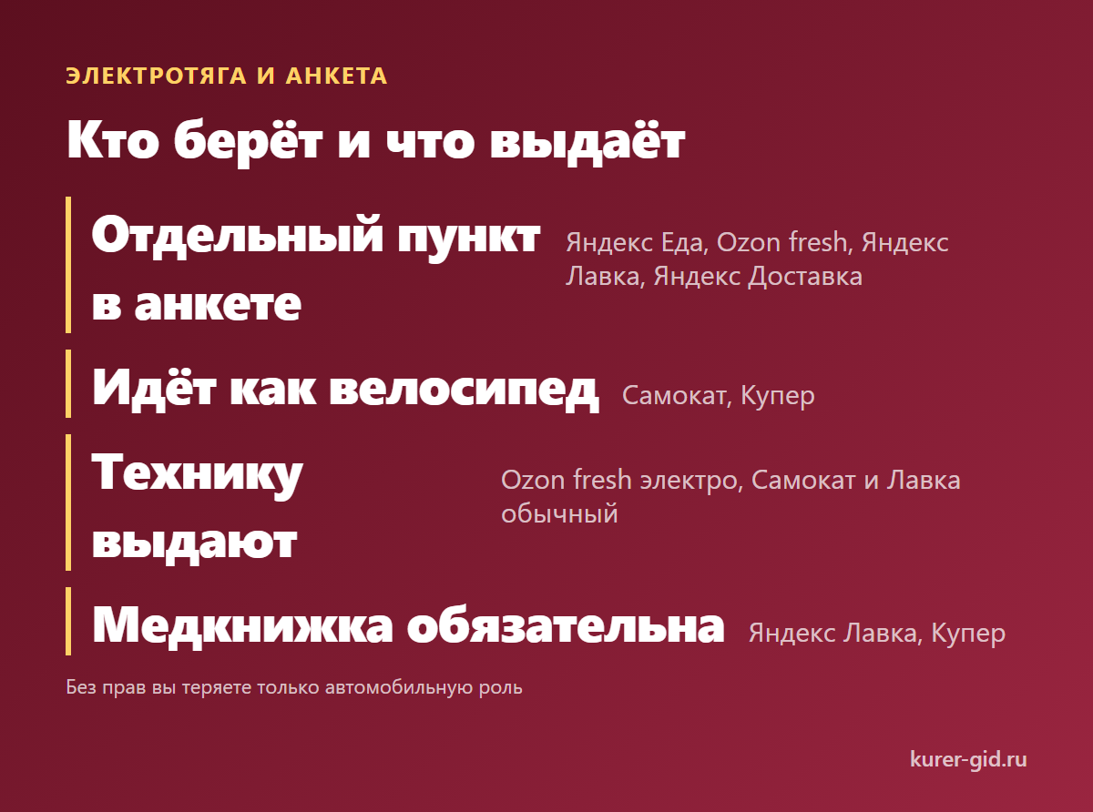Кто берёт на электровелосипед и что выдаёт