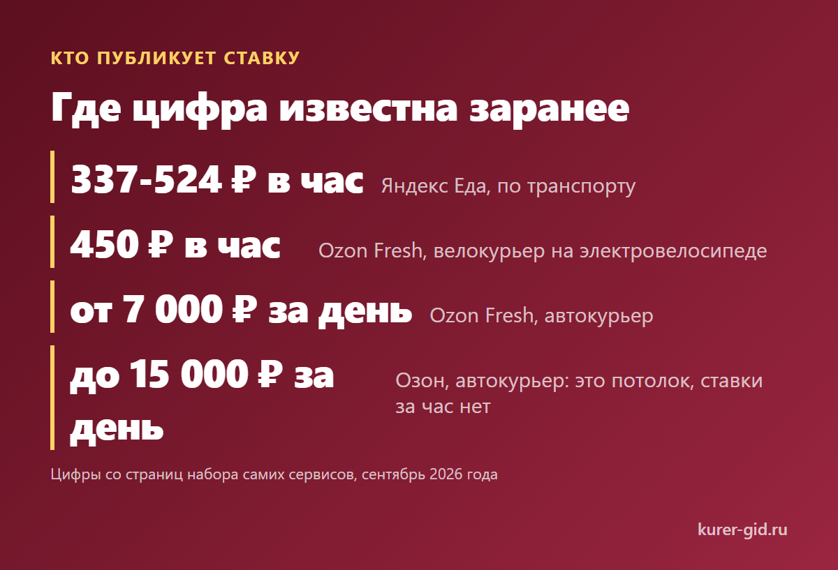 Кто называет цифру до первой смены