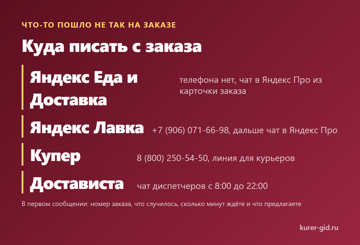 Куда писать с заказа: телефоны и чаты поддержки