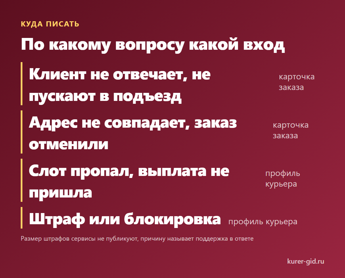 Куда писать по какому вопросу