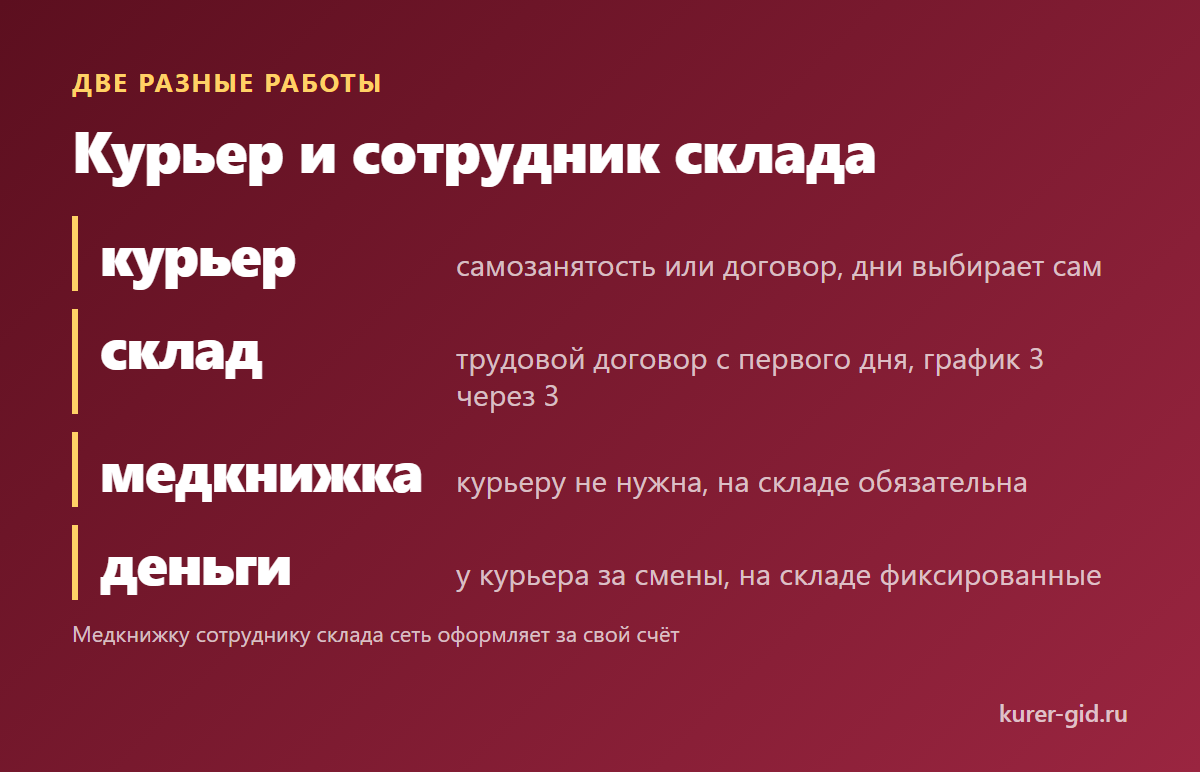 Курьер и сотрудник склада: две разные работы