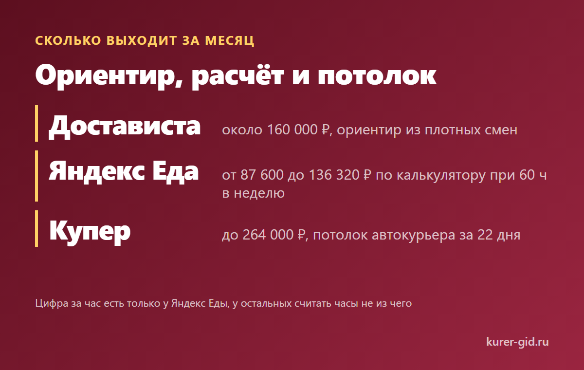 Что сравнивать: заказ, час и потолок дня