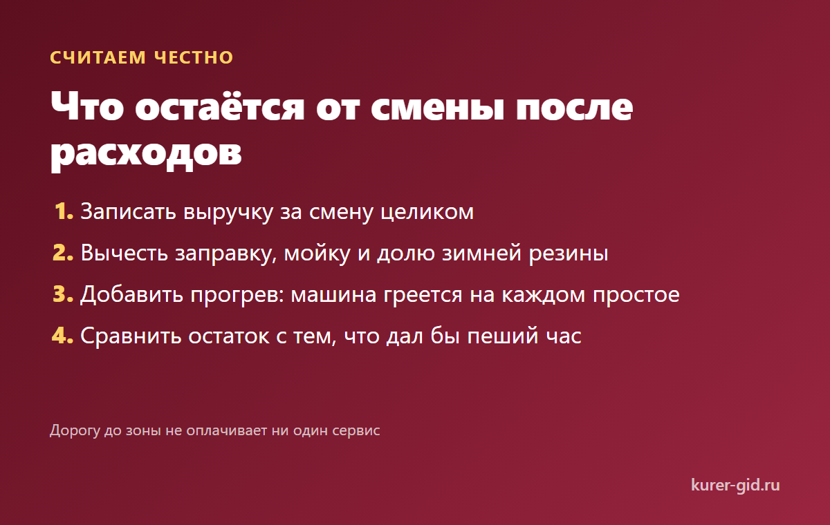Что остаётся от смены после расходов