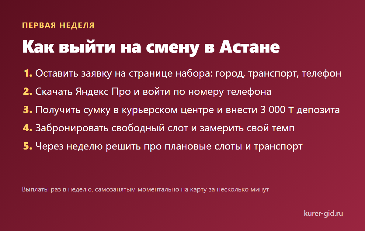 Первая неделя курьера в Астане по шагам