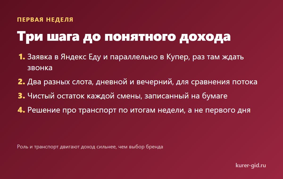 Первая неделя: три шага до чистого дохода
