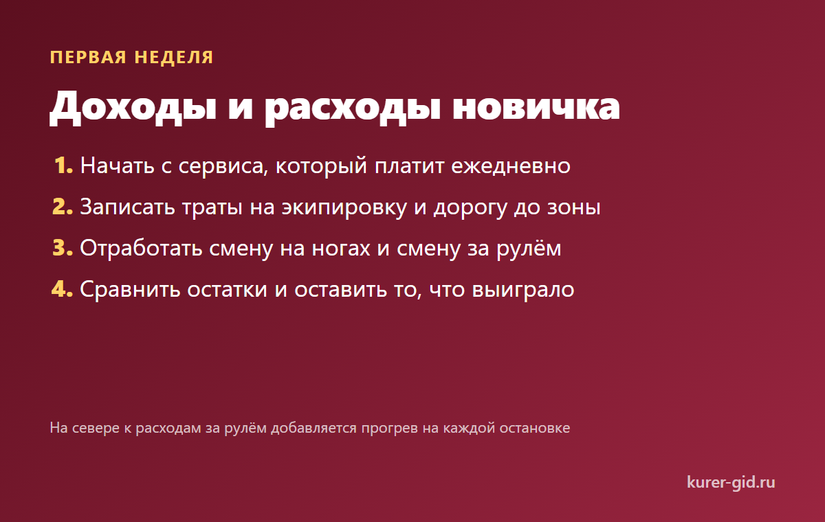 Первая неделя: доходы и расходы
