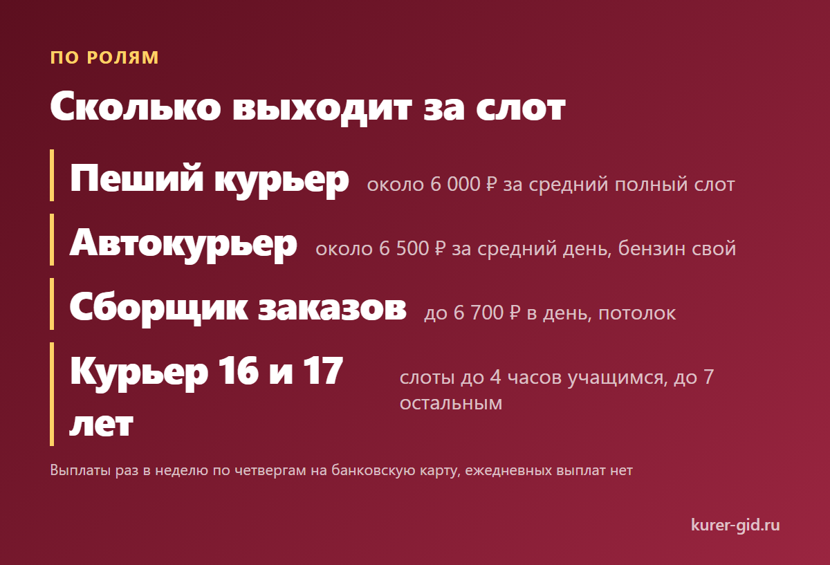 Сколько выходит за слот по ролям