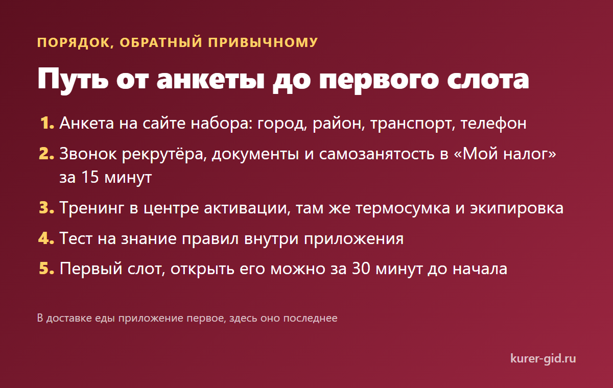 Порядок: сначала оформление, потом приложение